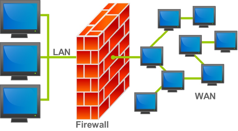 آشنایی با فایروال (Firewall) یا دیواره آتش و انواع آن